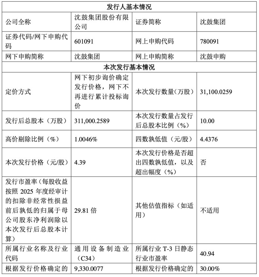 “高中签率”新股，来了！