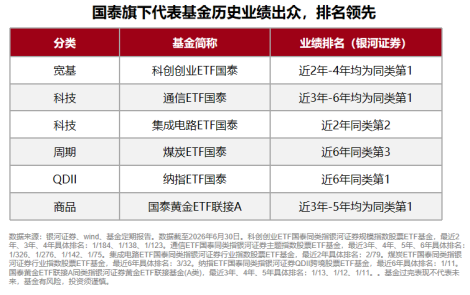 规模、业绩	、持有人数齐向上，国泰ETF中报交出硬核答卷