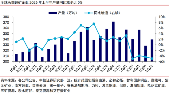 中信证券：年内铜价有望站上16000美元/吨