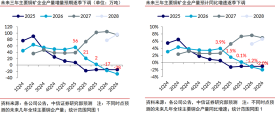 中信证券：年内铜价有望站上16000美元/吨