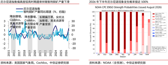 中信证券：年内铜价有望站上16000美元/吨