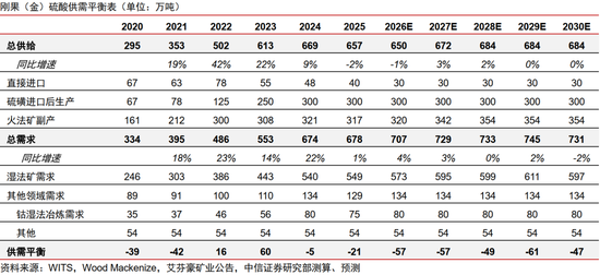中信证券：年内铜价有望站上16000美元/吨