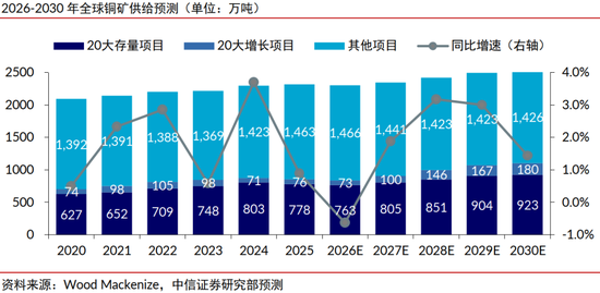 中信证券：年内铜价有望站上16000美元/吨