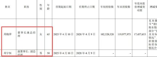 星宇股份再现重大财报失误：外包费用2.44万亿元	，达年营收184倍