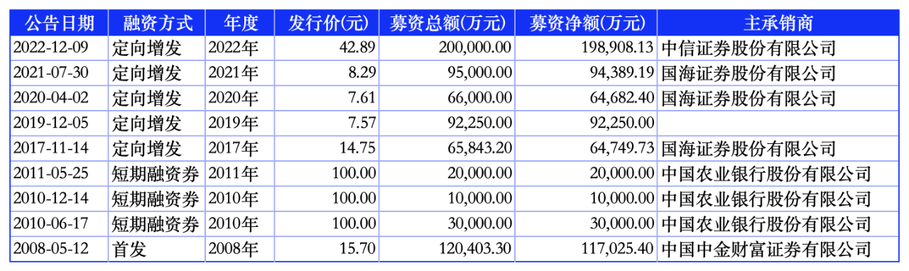 加码木绒锂矿开发 盛新锂能募资扩产“补短板”
