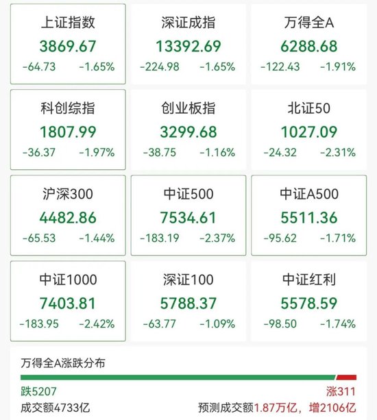 “黑色星期五	”突袭，亚太股市全线下跌，A股也跳水