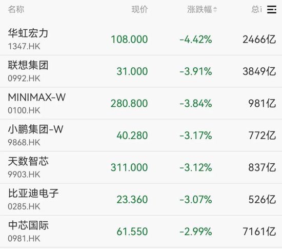 “黑色星期五	”突袭，亚太股市全线下跌，A股也跳水