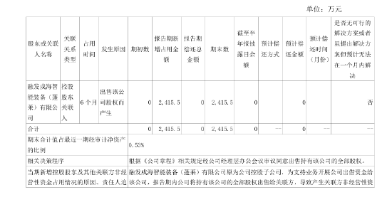 半年报先“否认”后“补认	”：融发核电隐匿 2415.5 万元关联资金占用