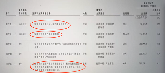代价沉重	，为省几百万，星宇赴港上市果然遇阻，后悔也来不及了	，给制造业敲响警钟