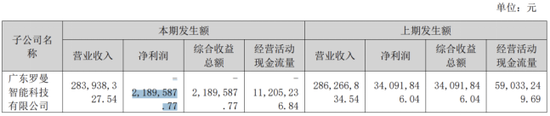 “过气网红”小熊电器：小家电卖不动，上半年营利双降	，高端化遇阻