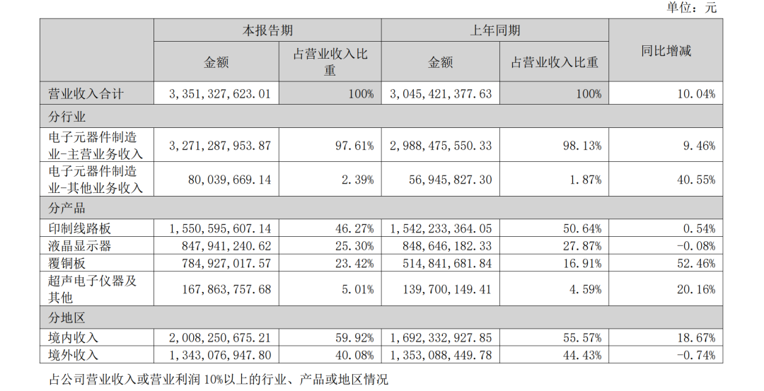异动拉升，“5天3板”！000823最新澄清：目前无产品供货给英伟达