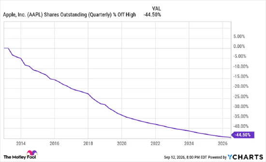 手握8790亿美元，蒂姆库克本可买下标普500中488家企业，他却做了一件永久改写苹果命运的事