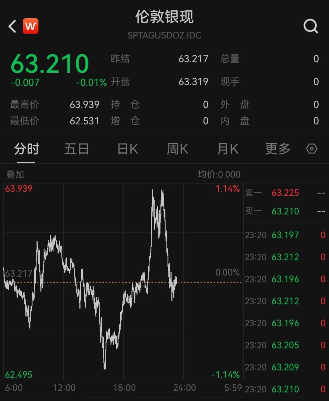 美股半导体股走势分化，高通涨超3%，中概股深夜集体下跌	，小鹏汽车跌5%，国际油价继续上涨