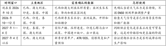【白糖】厄尔尼诺影响分化，糖市供应风险尚待天气验证