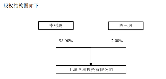 明天复牌！603159	，拟易主