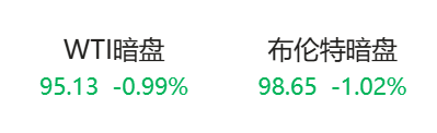 重磅！“美国已准备好与伊朗进行谈判并达成协议”	，伊朗开出7项谈判条件！原油暗盘直线跳水！