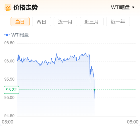 重磅！“美国已准备好与伊朗进行谈判并达成协议”，伊朗开出7项谈判条件！原油暗盘直线跳水！