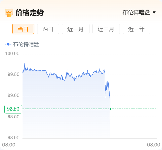 重磅！“美国已准备好与伊朗进行谈判并达成协议	”，伊朗开出7项谈判条件！原油暗盘直线跳水！