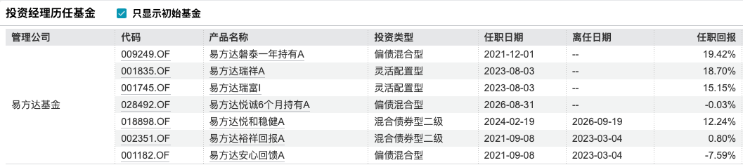 姜晓丽正式掌舵易方达悦和稳健，14年固收老将开启“易方达时代”