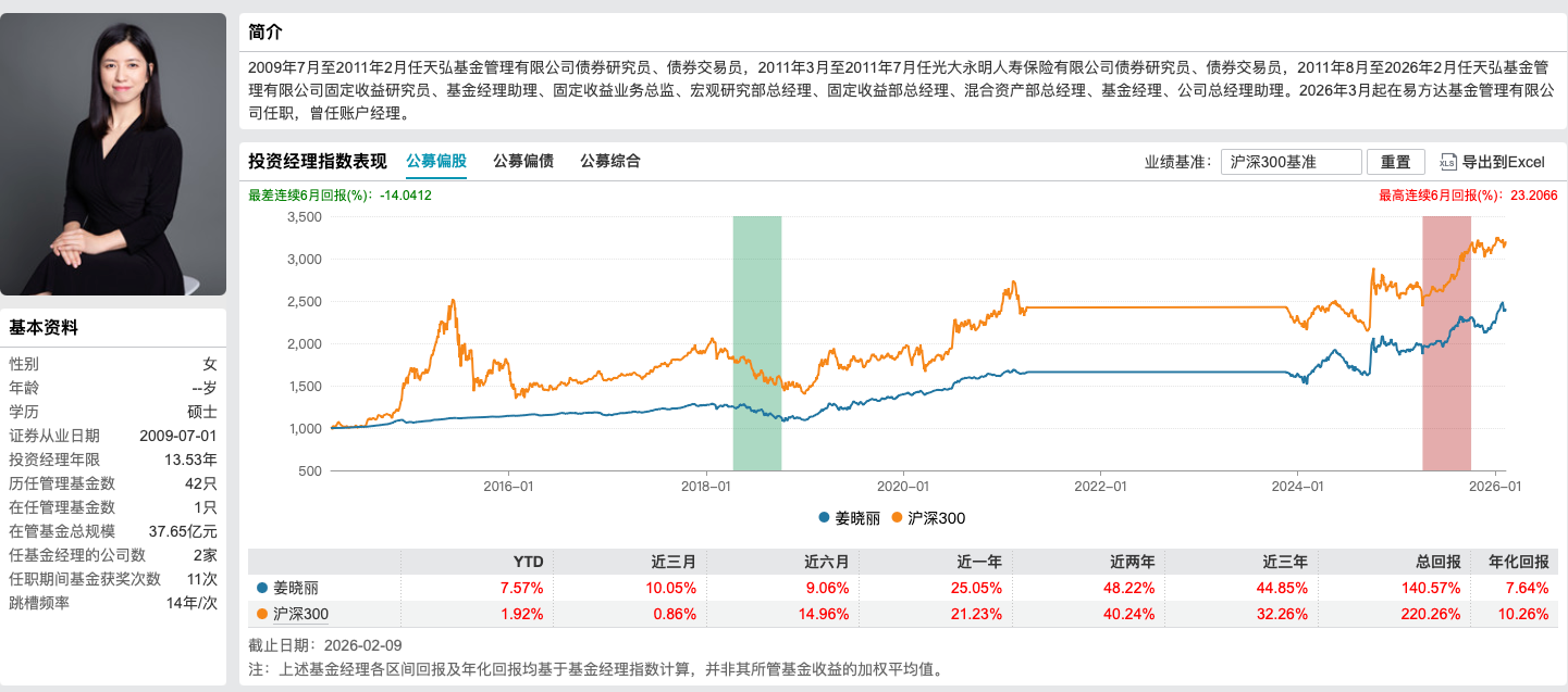 姜晓丽正式掌舵易方达悦和稳健，14年固收老将开启“易方达时代”