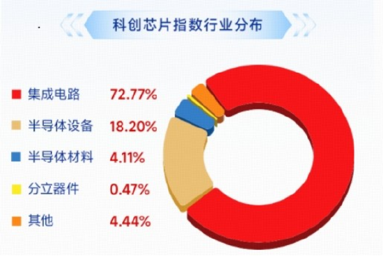 Meta智能体引爆CPU，海光信息涨超8%，长鑫G5量产	，澜起科技涨超10%，科创芯片ETF华宝（589190）标的再涨3%