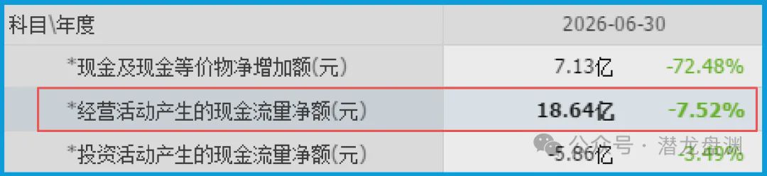 国资委唯一亲儿子，被美国高盛、北向资金联手加仓锁定	，手握103现金
