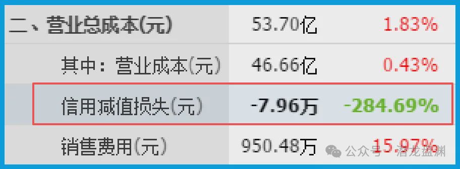 国资委唯一亲儿子，被美国高盛	、北向资金联手加仓锁定，手握103现金