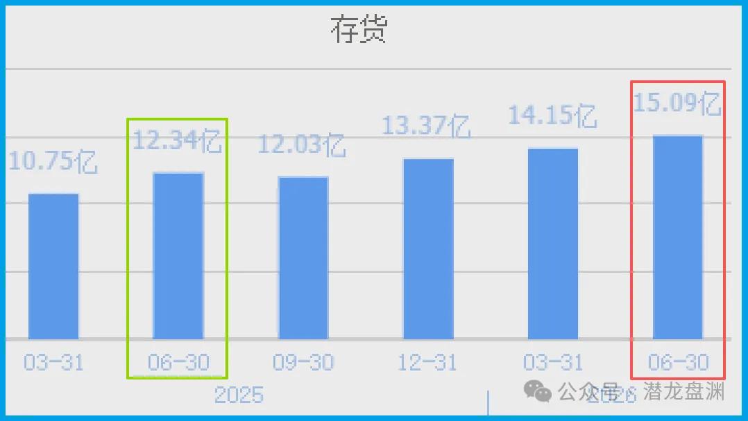 国资委唯一亲儿子	，被美国高盛、北向资金联手加仓锁定，手握103现金
