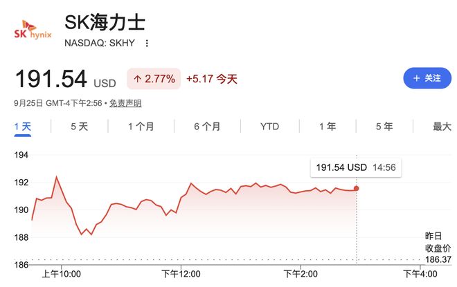 报道：SK海力士旗下Solidigm最快明年在美IPO，估值或高达1500亿美元