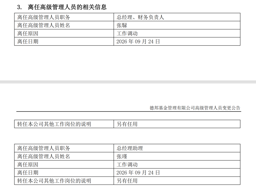 高管调整落地！德邦基金总经理变动，年内上百家公募高管变更