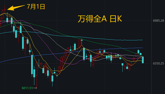 喊了2个月的“科技反弹”，结果竟是这样 | 一图看懂