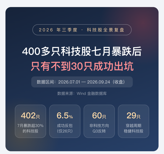 喊了2个月的“科技反弹”，结果竟是这样 | 一图看懂