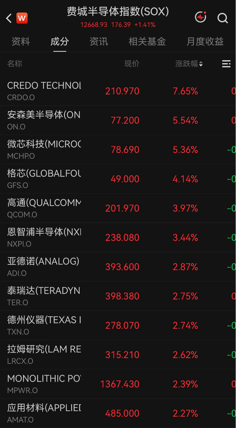 美股科技巨头，历史新高，市值逼近5万亿美元