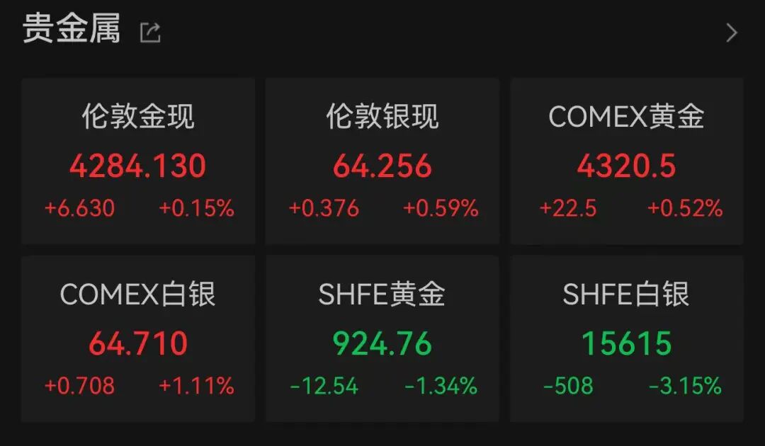 美股科技巨头，历史新高	，市值逼近5万亿美元