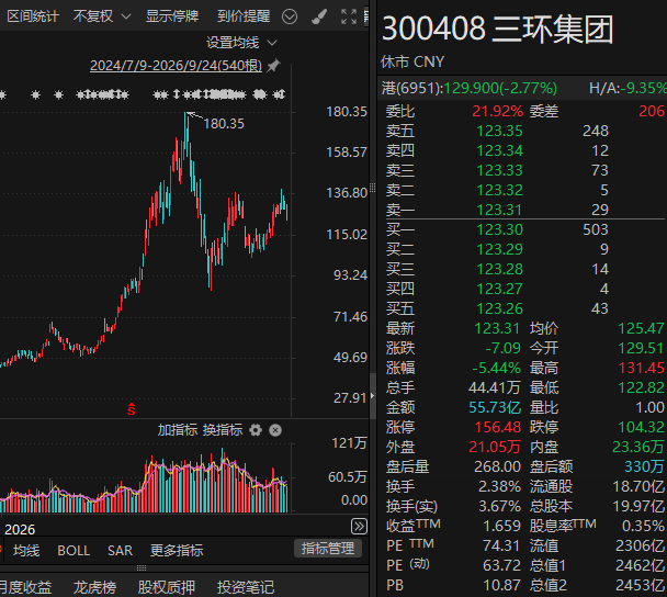 605100，拟清仓所持MLCC龙头公司H股