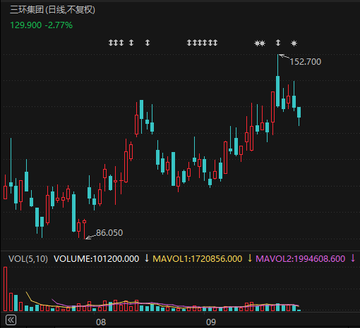 605100	，拟清仓所持MLCC龙头公司H股