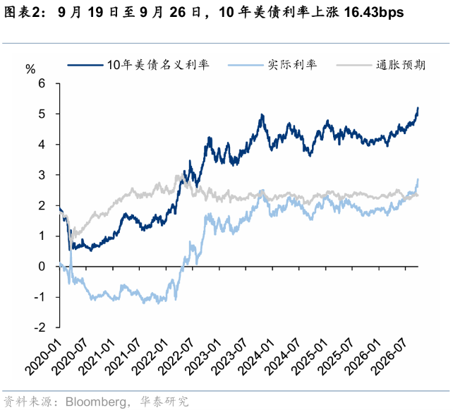 华泰证券港股策略:节日期间短期流动性或承压