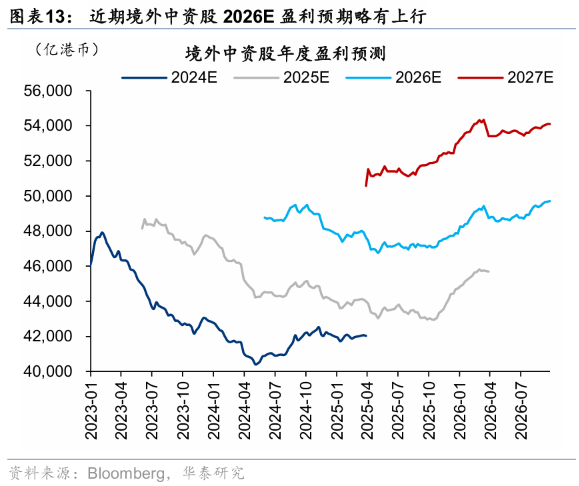 华泰证券港股策略:节日期间短期流动性或承压