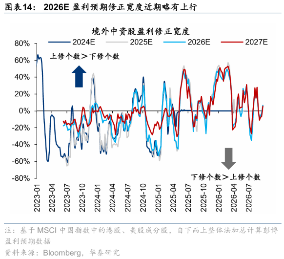 华泰证券港股策略:节日期间短期流动性或承压