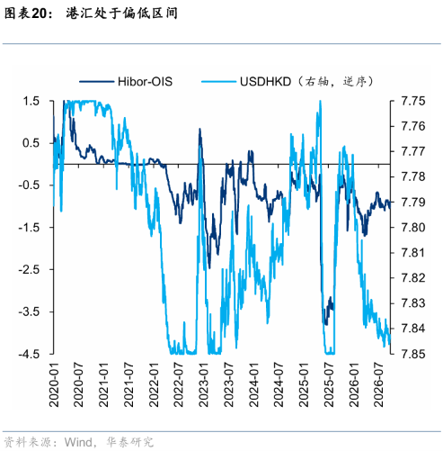 华泰证券港股策略:节日期间短期流动性或承压