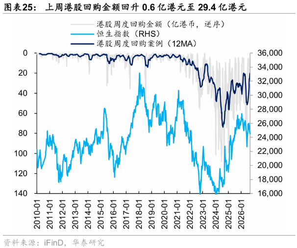 华泰证券港股策略:节日期间短期流动性或承压