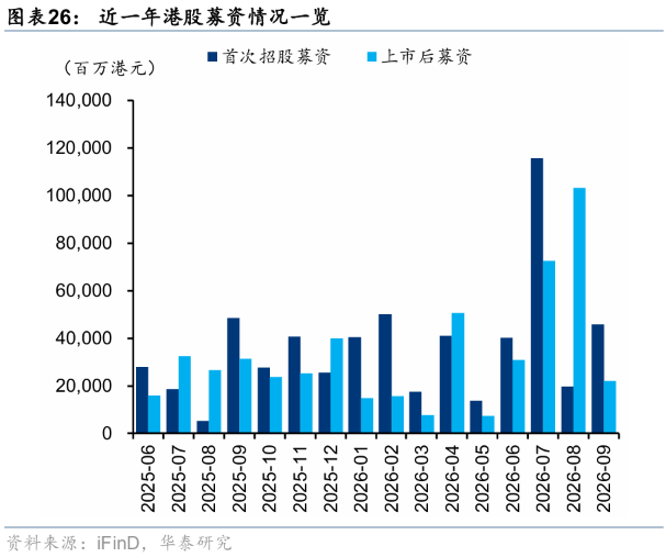华泰证券港股策略:节日期间短期流动性或承压