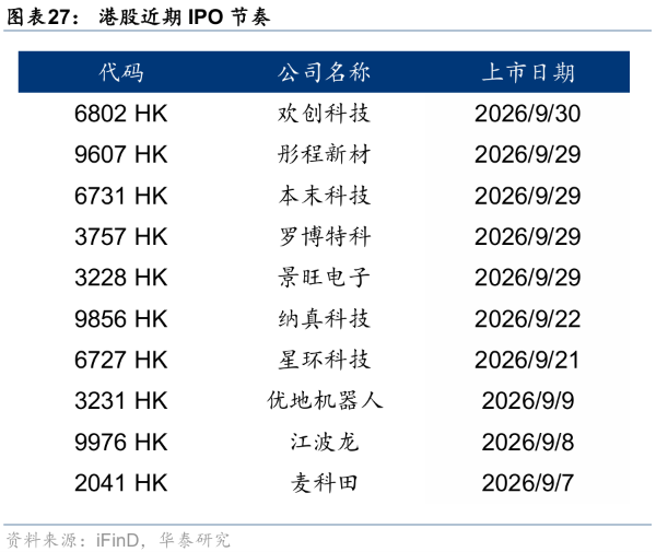 华泰证券港股策略:节日期间短期流动性或承压