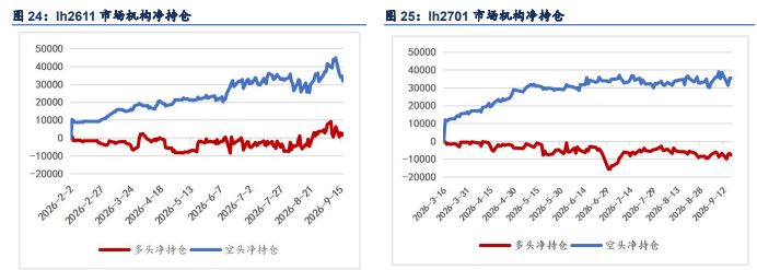 假期集团散户同步出栏 生猪价格承压偏弱运行