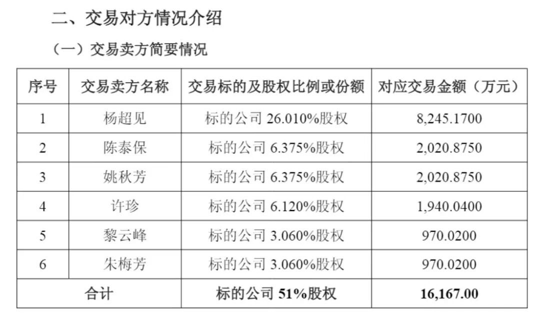 纳睿雷达花1.62亿元收购资产，交易对手中有两名幼儿园保育员！二人合计或将变现1940万元