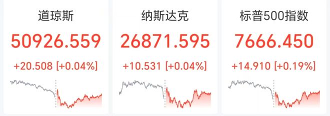 国际油价狂飙超6%，美股光通信、芯片股大涨，SK海力士涨超5%	，也门胡塞武装称24小时内遭沙特空袭47次