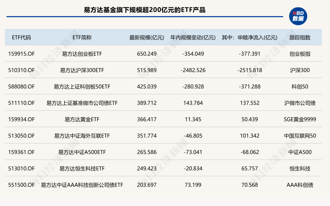前三季度ETF版图重构：国泰基金逆袭入三甲，多家老牌公募规模排名下滑