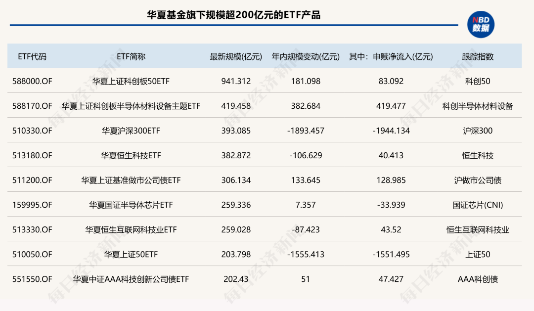 前三季度ETF版图重构：国泰基金逆袭入三甲，多家老牌公募规模排名下滑