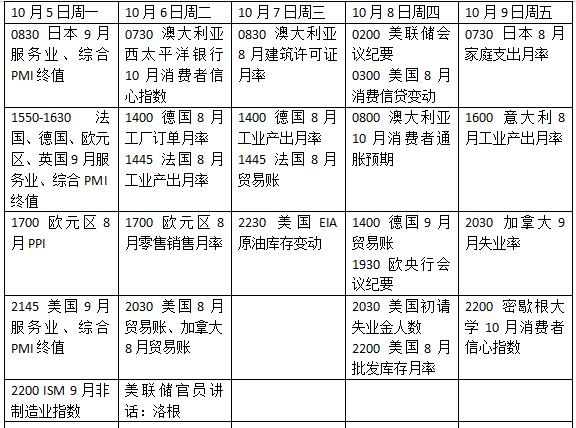 美联储最新会议纪要暗藏玄机，欧洲债市下一个引爆点是法国？