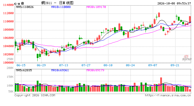 新湖期货“金湖汇	”-有色金属假期外盘综述及行情展望